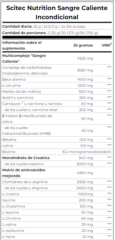 HOTBLOOD TABLA 1
