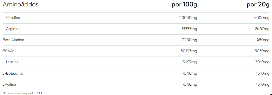 TABLA 2 ENERGY