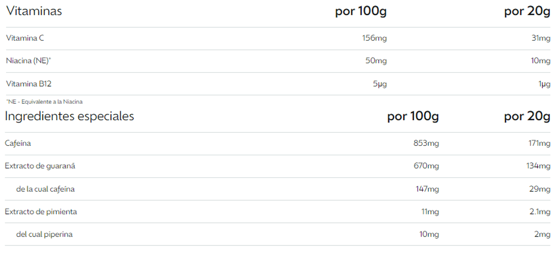 TABLA 3 ENERGY