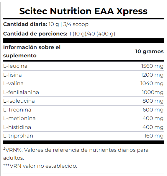 EAA TABLA