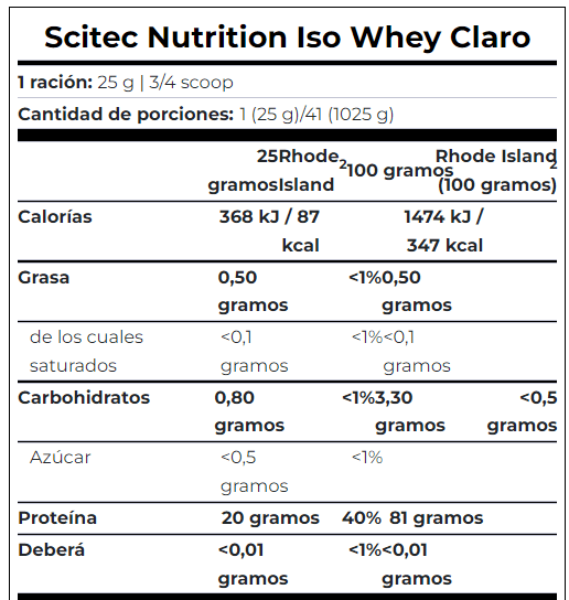 ISO CLEAR TABLA 1