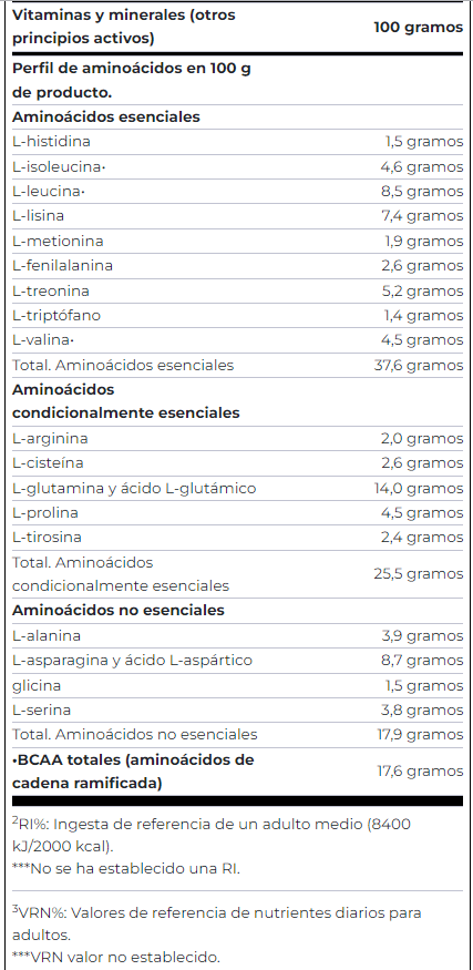ISO CLEAR TABLA 2