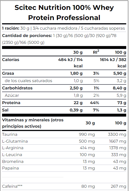 WHEY TABLA 1