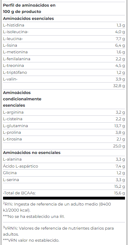 WHEY TABLA 2