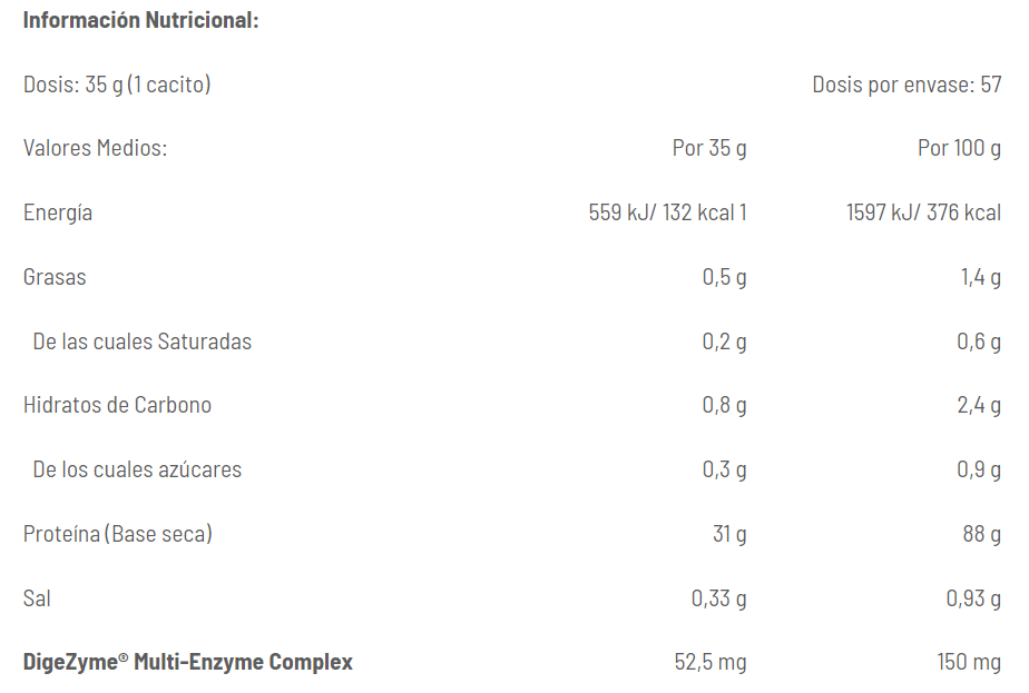 ISO TABLA 1