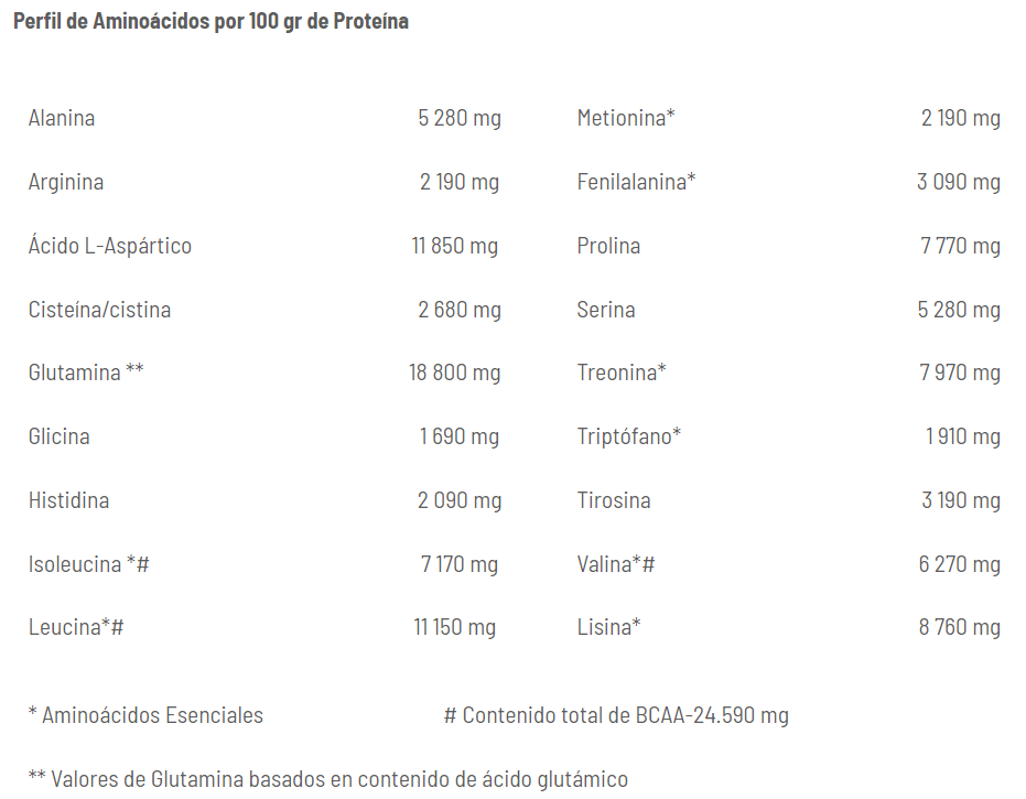 ISO TABLA 2